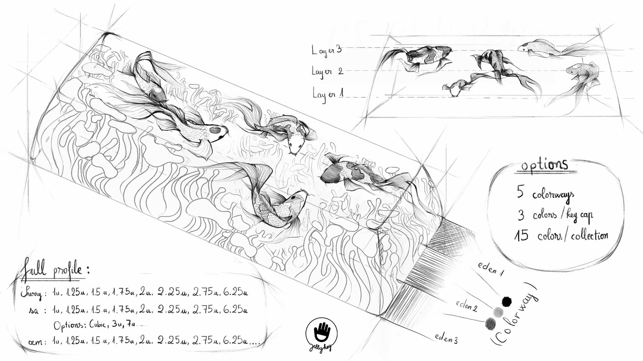 zend pond sa cherry oem keycaps wtm 225