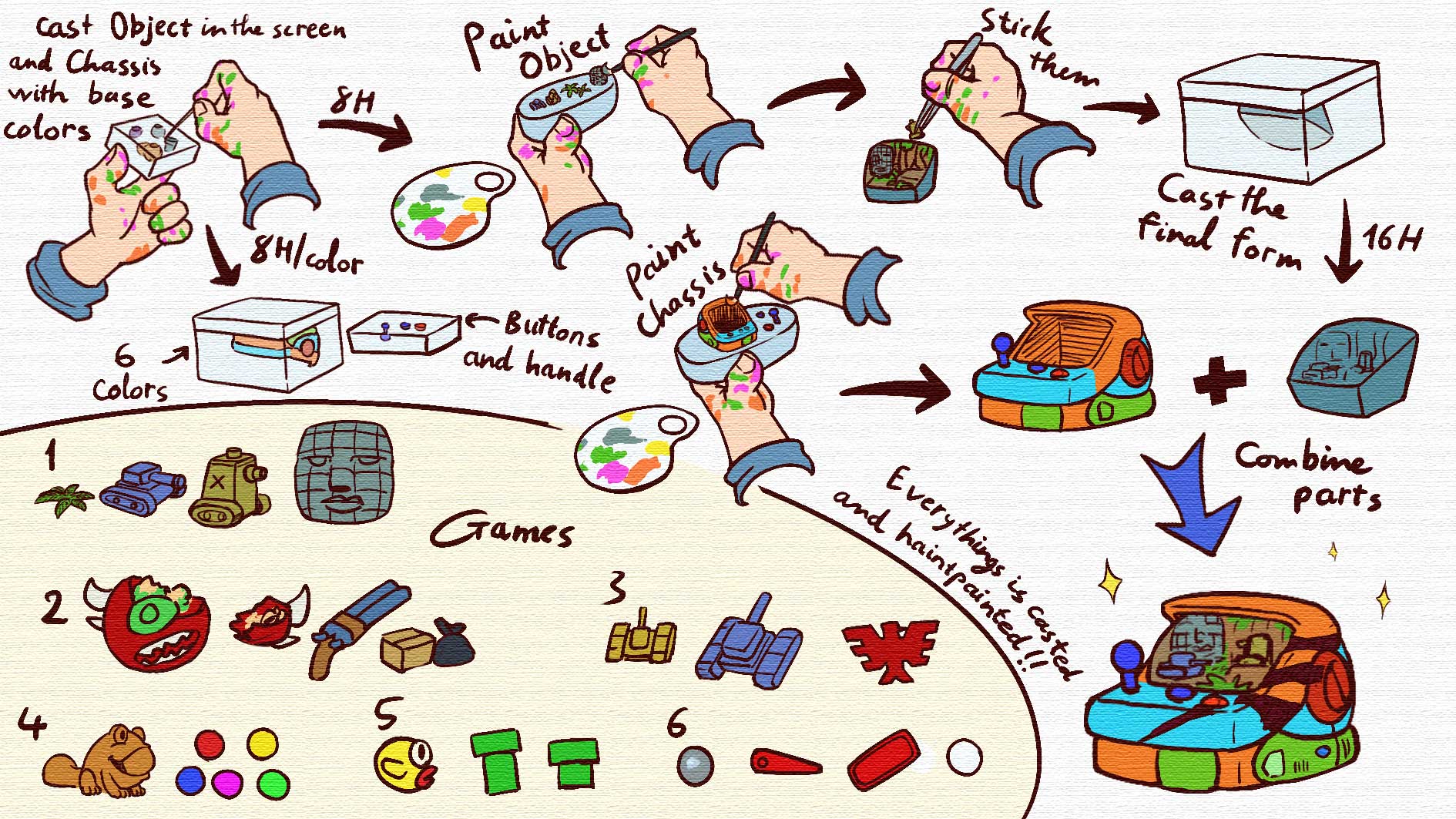 Arcade Game Keycaps 088